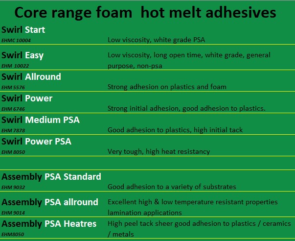 Adhésifs thermofusibles en mousse